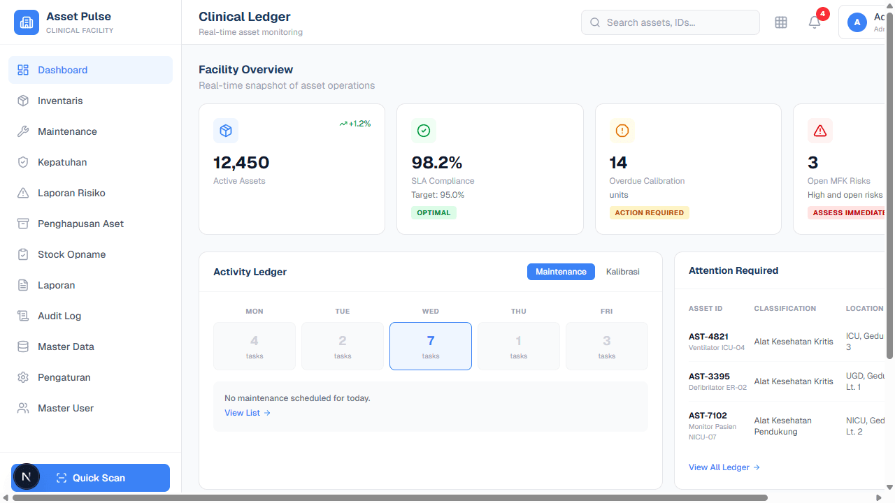 Dashboard operasional